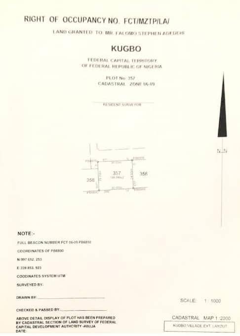 Kugbo Plot